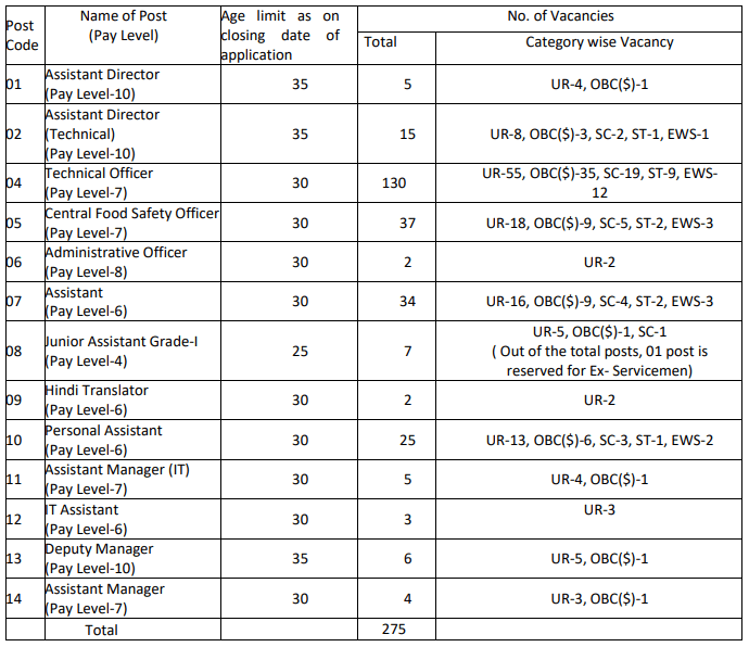 fssai recruitment 2019
