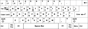 Raavi Font KeyBoard: Download & Install For Punjabi Typing