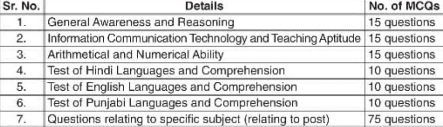 ssa chandigarh tgt exam pattern