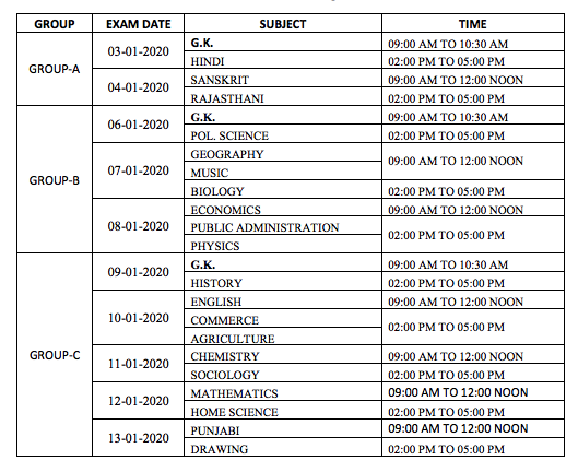 rpsc answer key 1st grade teacher exam 2020