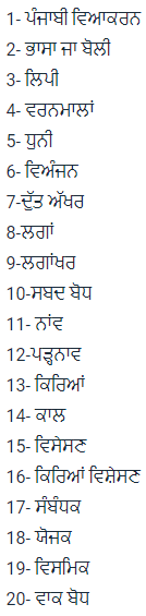 punjabi grammar pdf notes 1