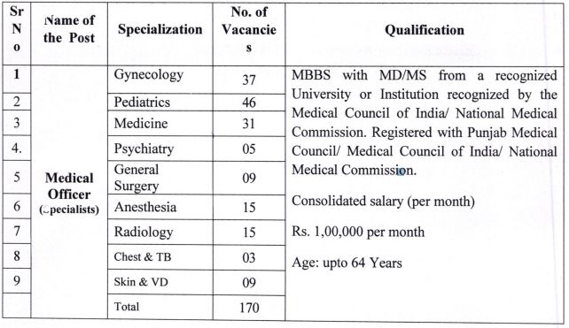 nhm punjab medical officer post