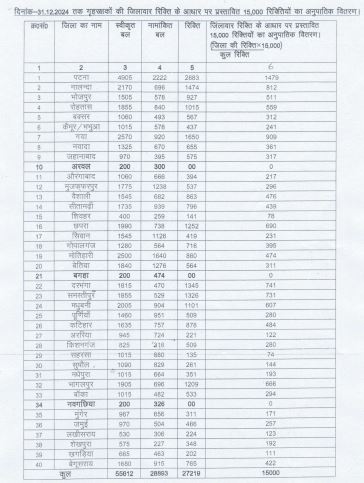 bihar police recruitment home guard