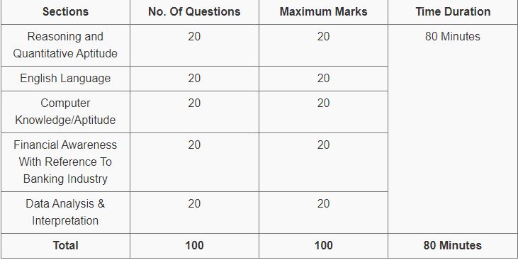 exim bank answer key exam pattern